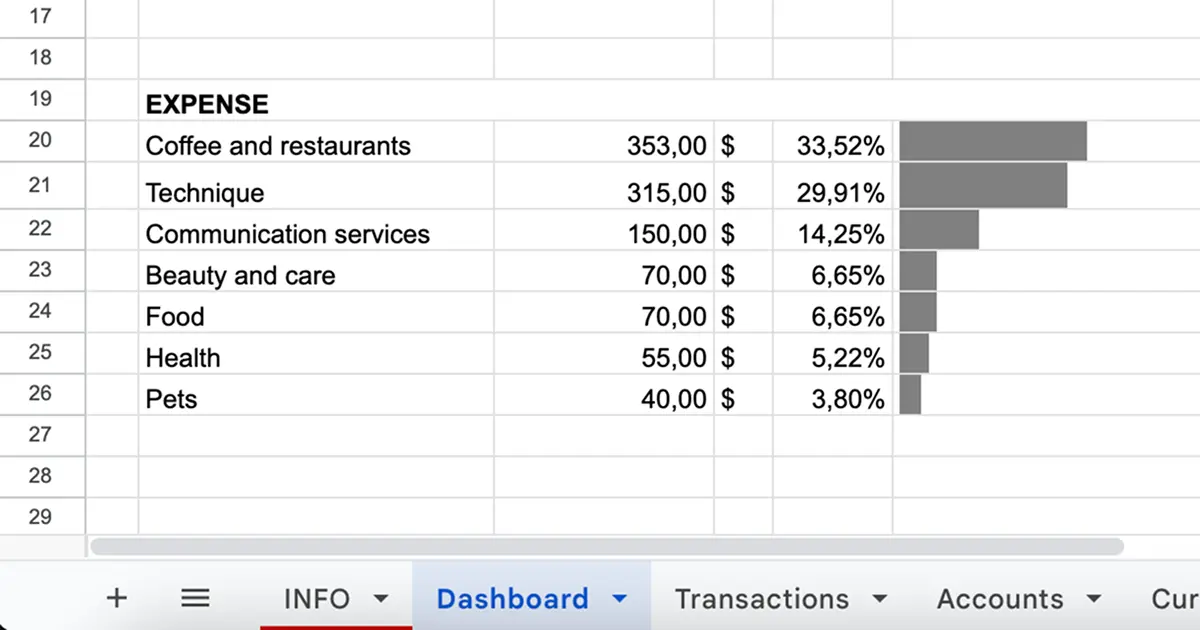 How to Track Expenses on Food?