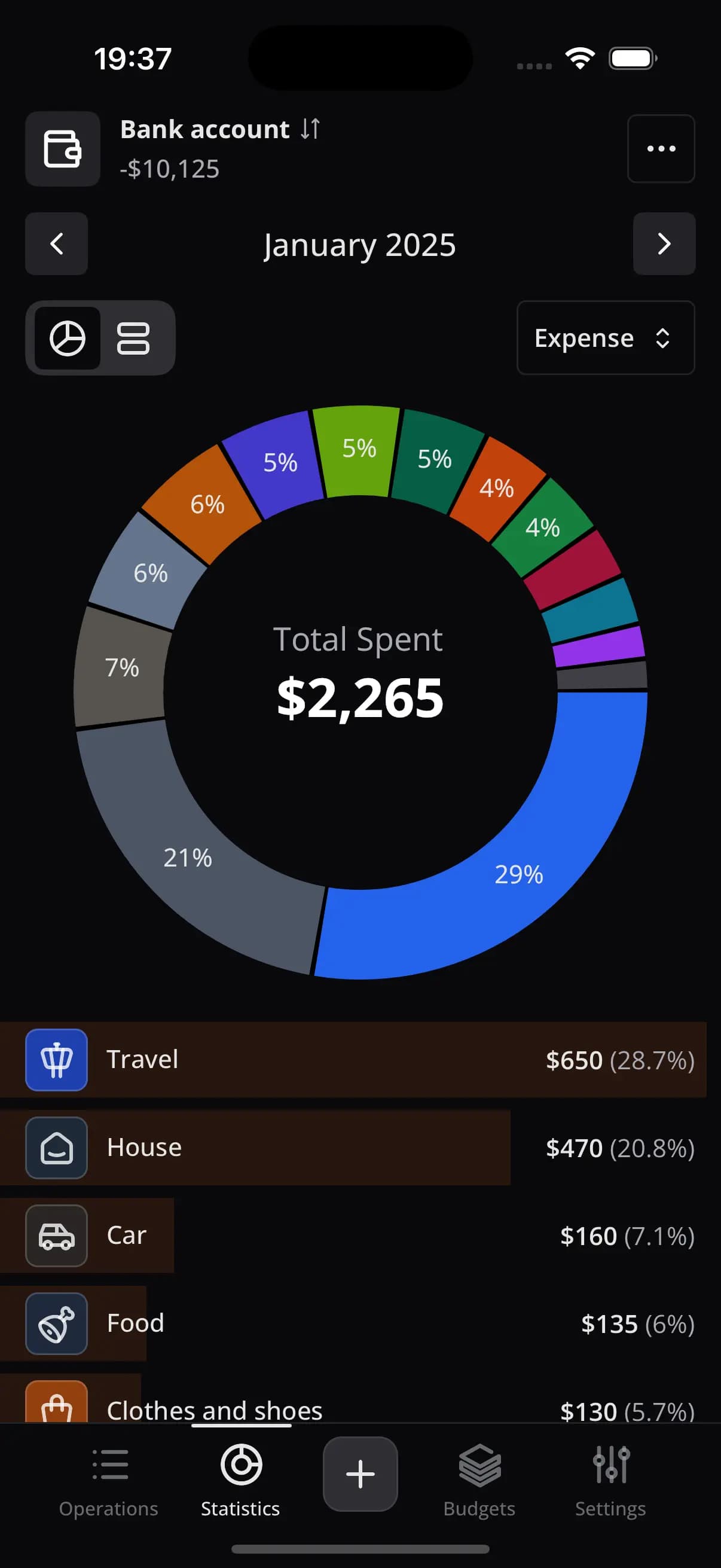 Aesthetically Improved Charts