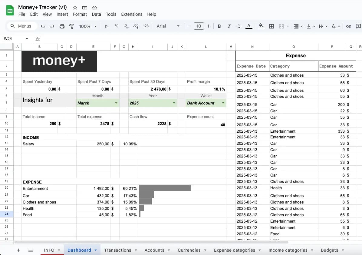 money+ google spreadsheet
